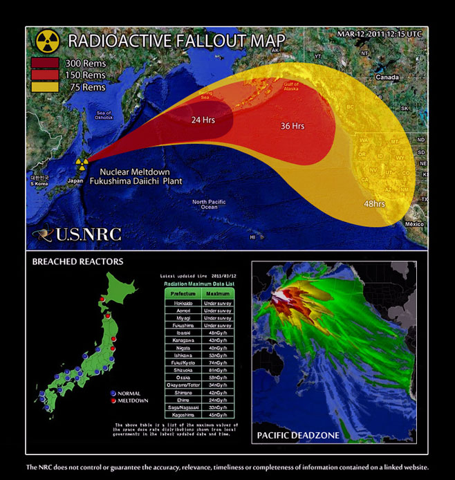 Fukushima radiation